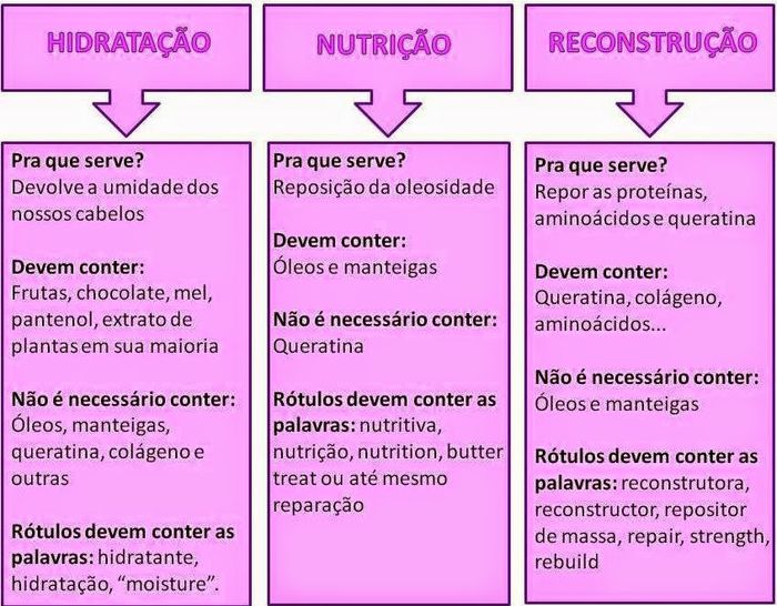 Cronograma Capilar - Vamos vê se funciona? 6