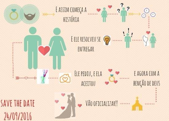 O meu Save The Date 