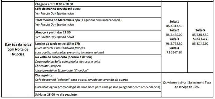 Hotéis para dia da noiva na zona oeste - ( irei casar em campo grande ) - 3