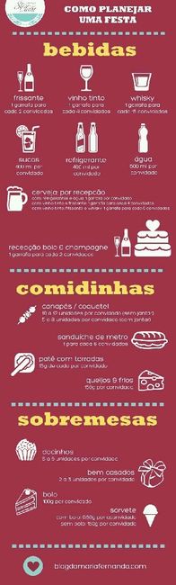 Duvidas de como servir e quanto servir as pessoas no buffet?? - 1