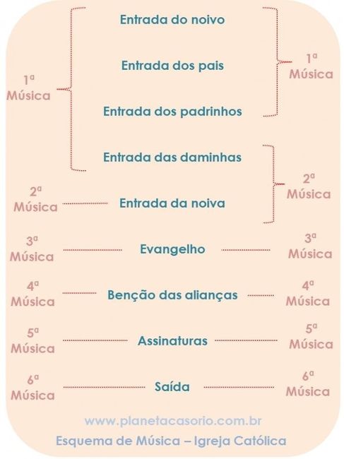 Cronograma no dia do casamento 1
