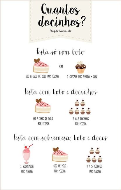 Quantidade de doce