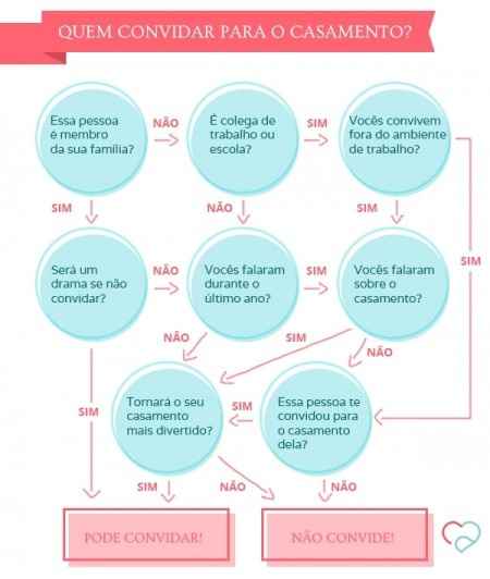 Convidados