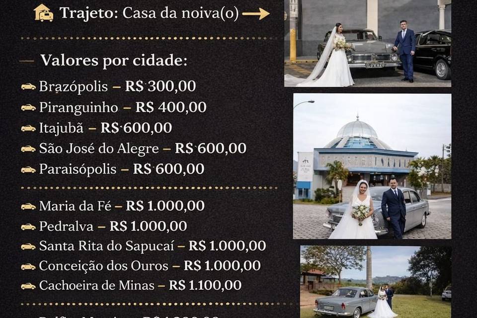 Valores para algumas cidades