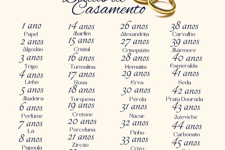 Bodas de casamento