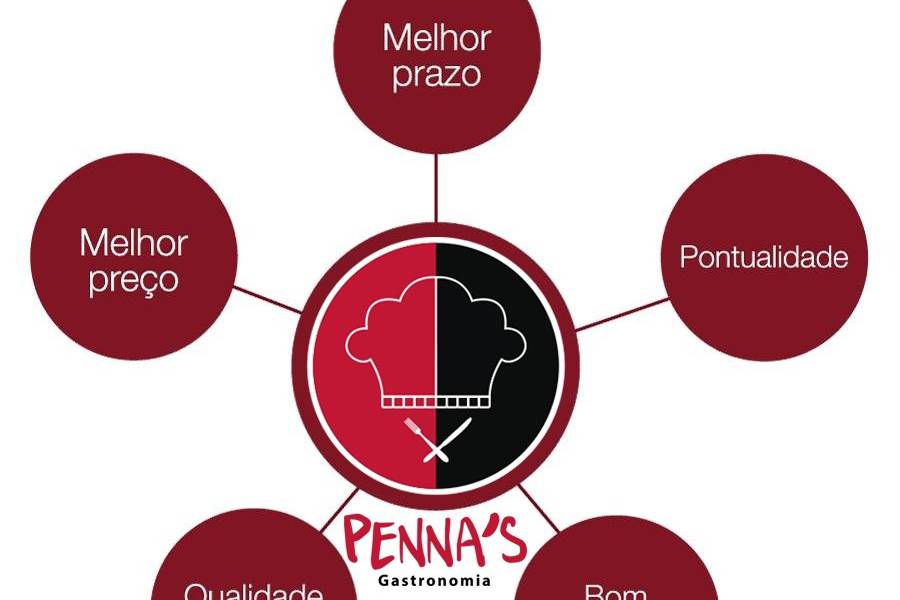 Penna's Gastronomia